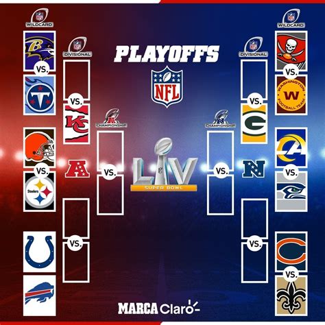 nfc playoff standings 2021|nfl schedule 2021.